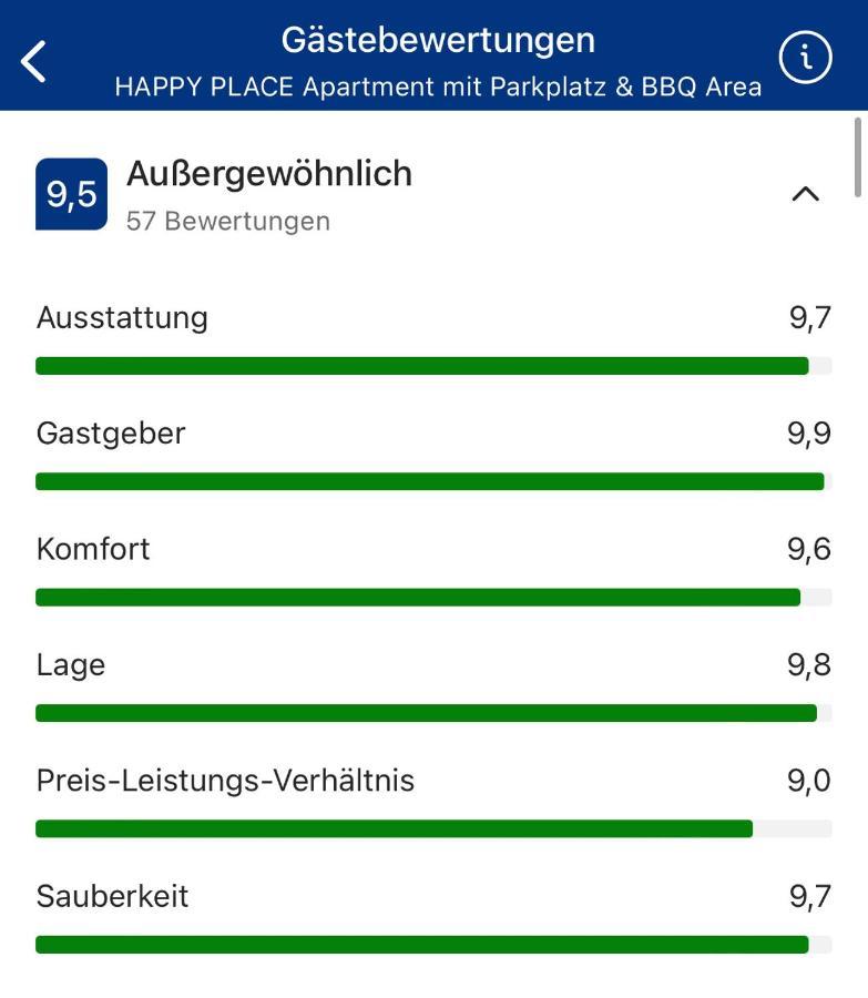 Happy Place Mit Sonnen-Balkon Und Stellplatz Nur 400 M Zum Strand Scharbeutz Luaran gambar